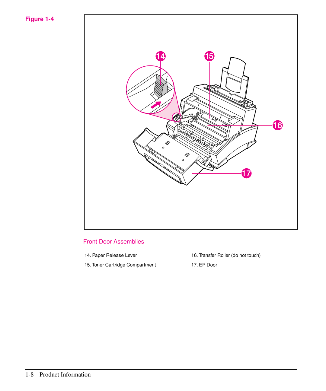 HP 5L, 6L manual Front Door Assemblies 