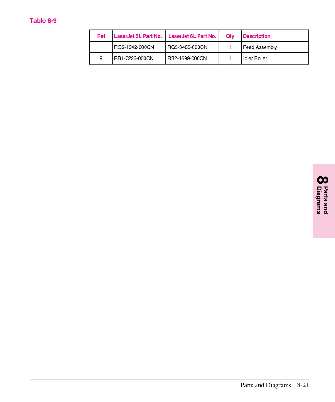 HP 6L, 5L manual Parts and Diagrams 