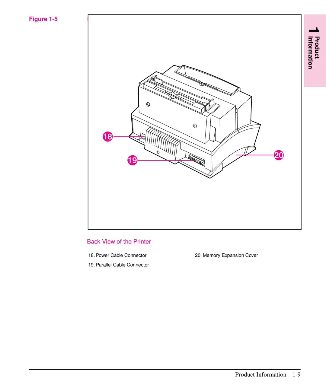 HP 6L, 5L manual Back View of the Printer 