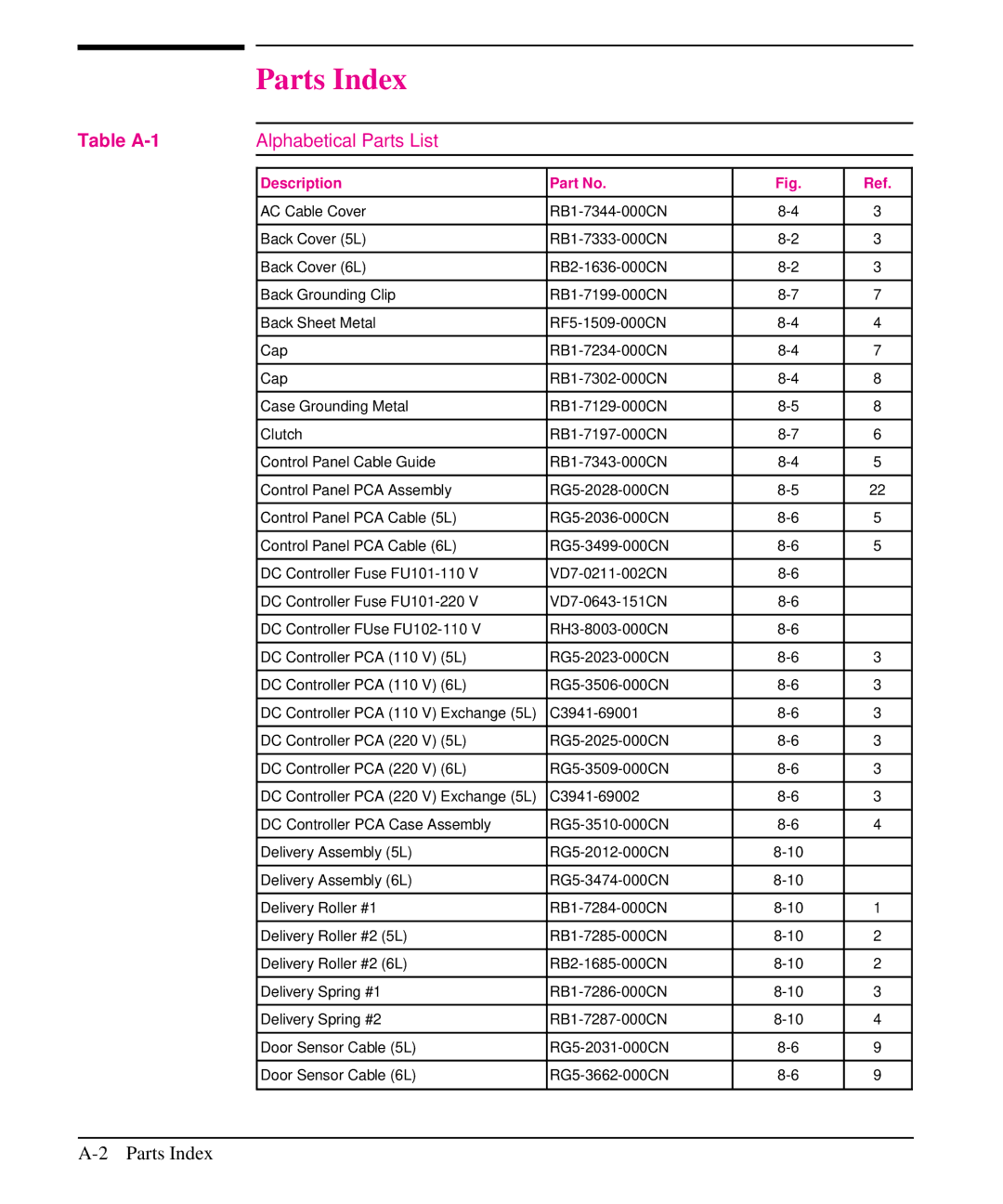 HP 5L, 6L manual Parts Index, Alphabetical Parts List 