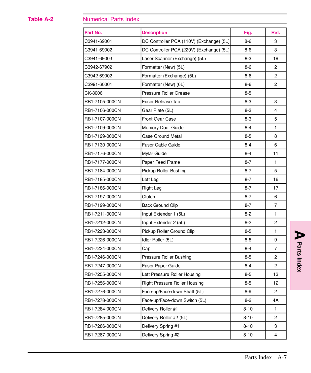 HP 6L, 5L manual Parts Index A-7, Numerical Parts Index 