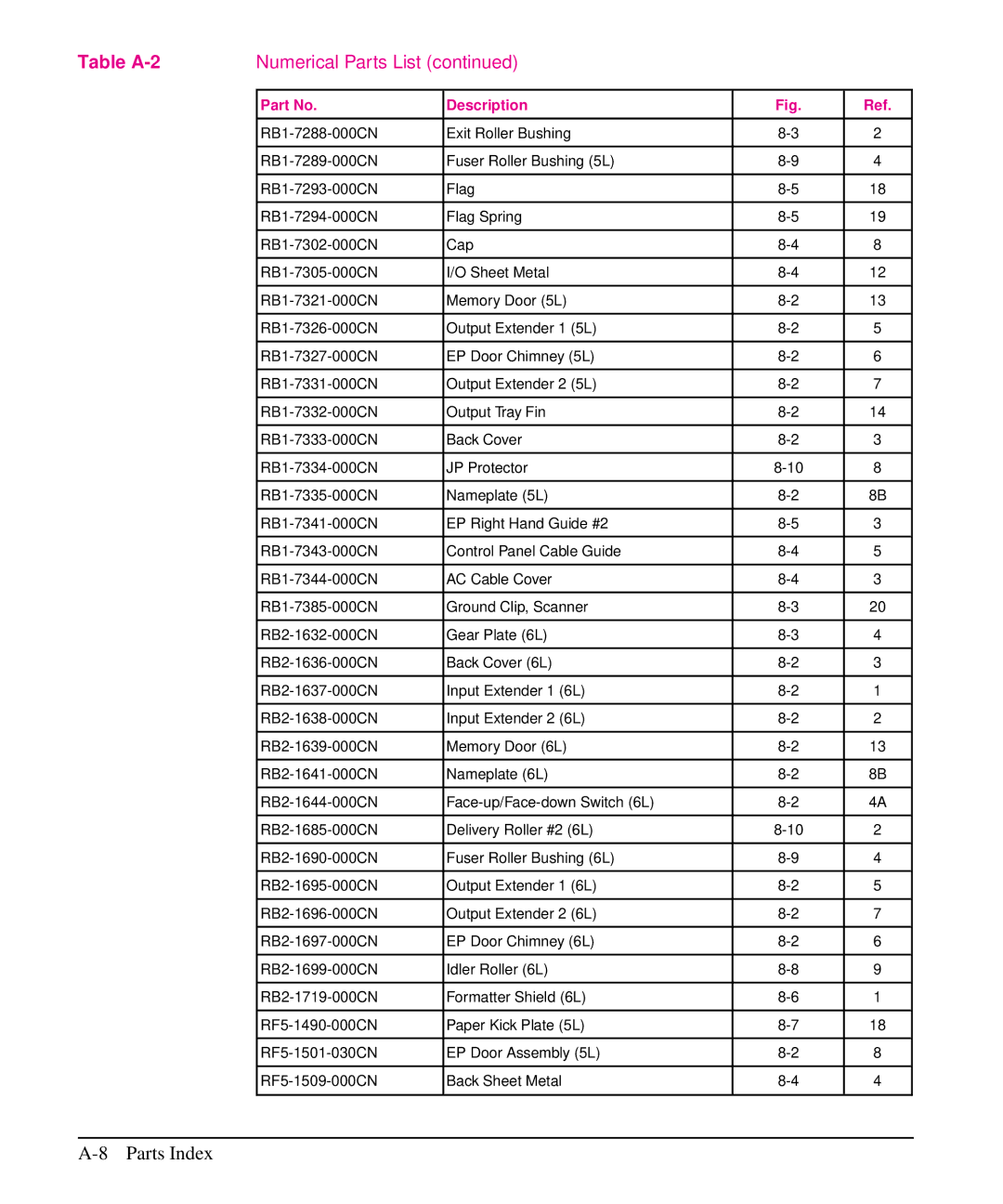 HP 5L, 6L manual Numerical Parts List 