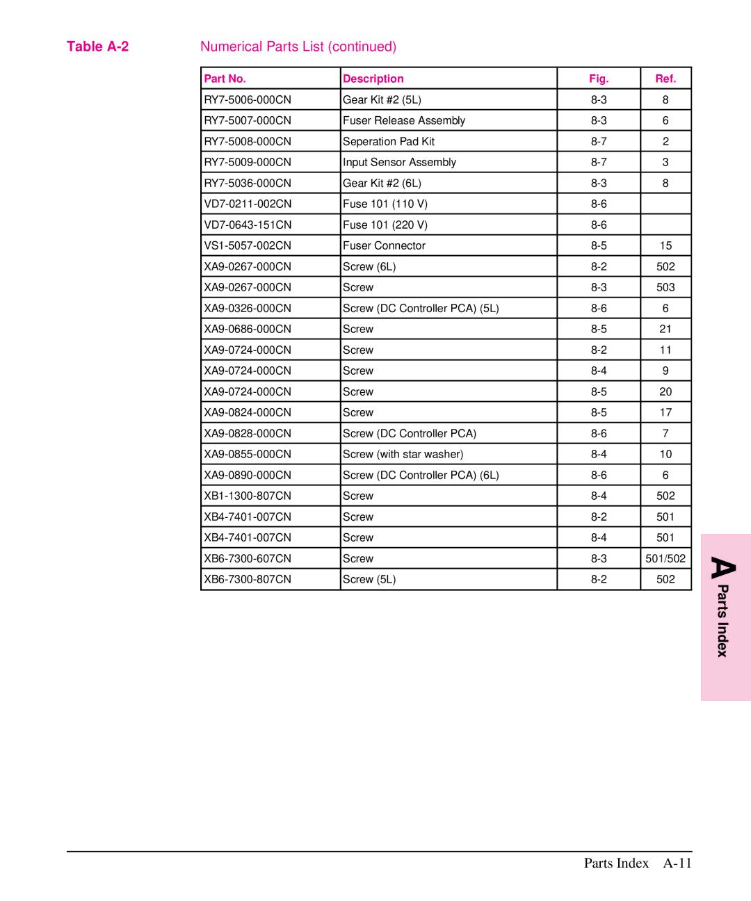 HP 6L, 5L manual Parts Index A-11 