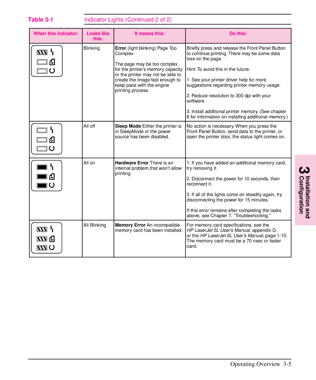 HP 6L, 5L manual Indicator Lights 2, Hardware Error There is an 