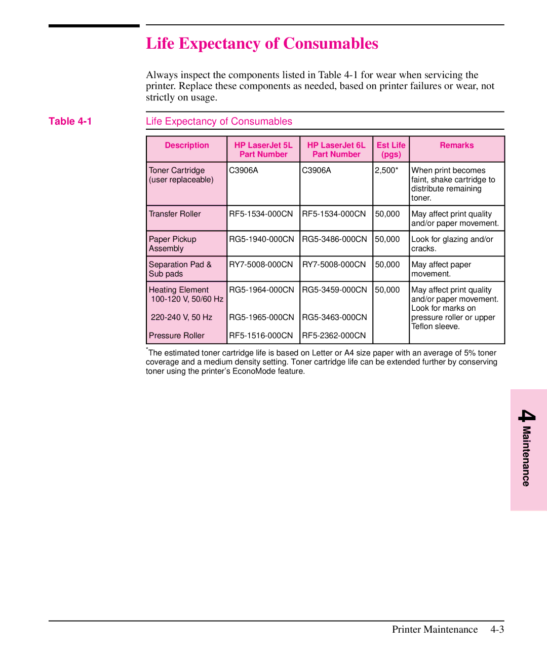 HP 6L, 5L manual Life Expectancy of Consumables 