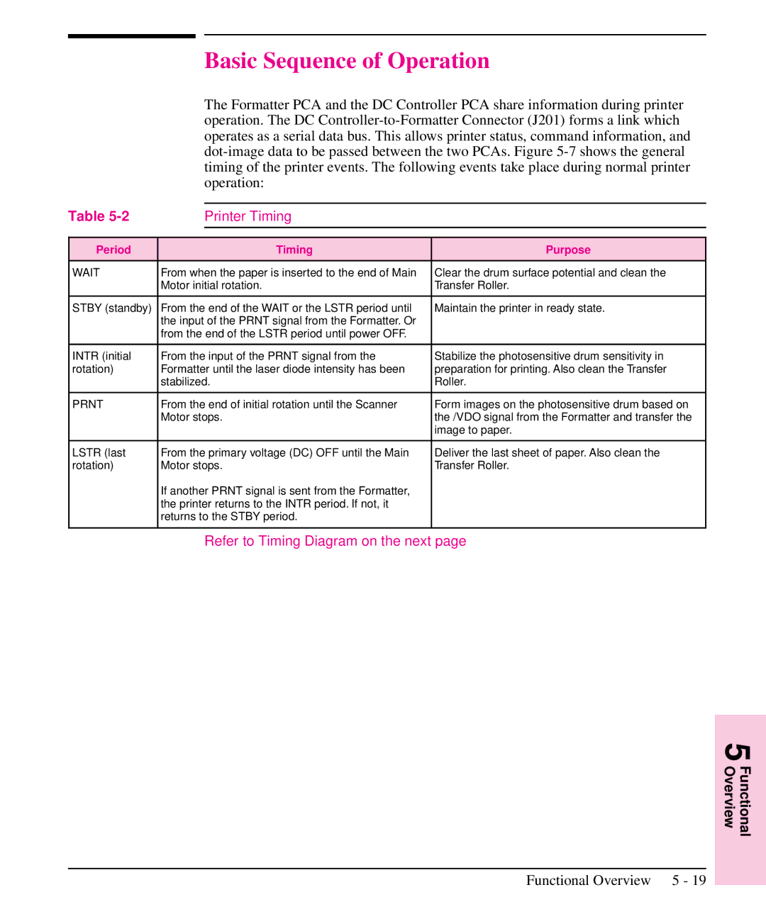 HP 6L, 5L manual Basic Sequence of Operation, Printer Timing, Refer to Timing Diagram on the next, Period Timing Purpose 