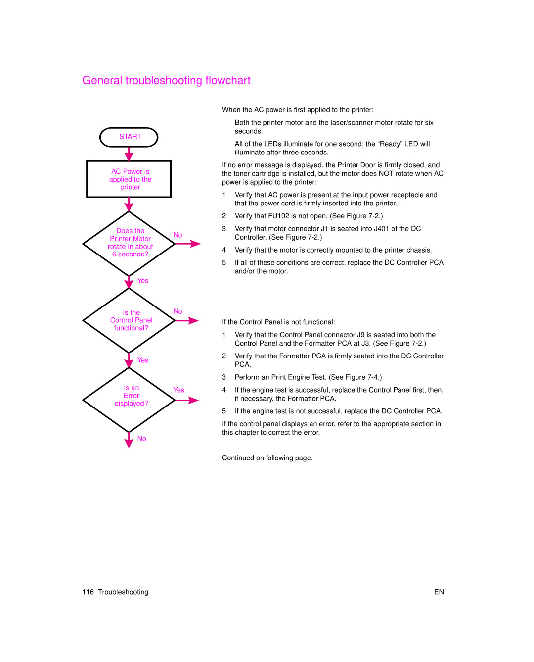 HP 6L pro, 6L Gold manual General troubleshooting flowchart, On following 