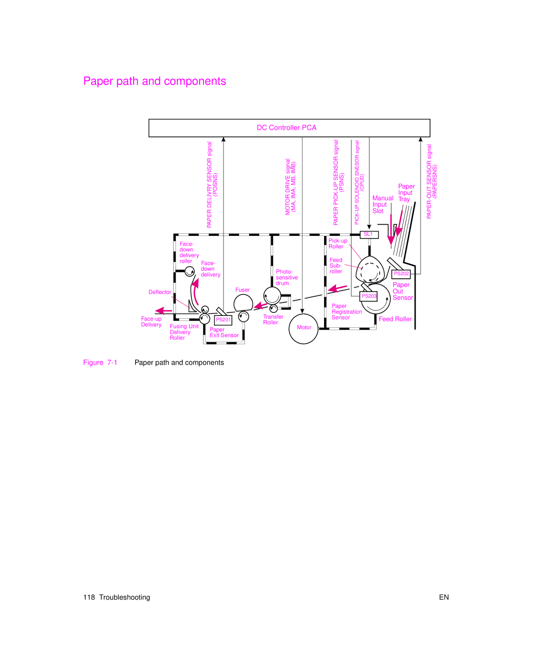 HP 6L pro, 6L Gold manual 1Paper path and components 