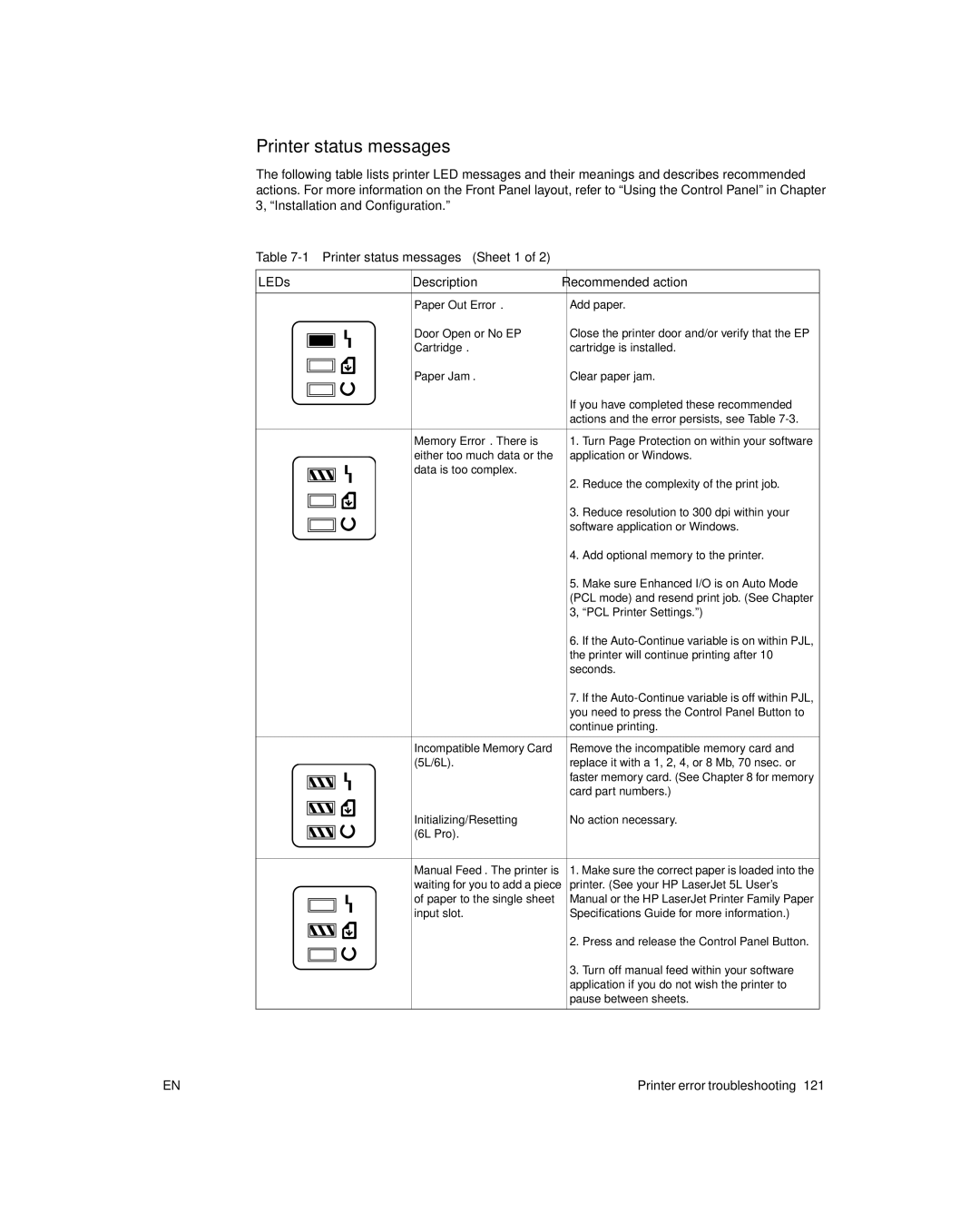 HP 6L Gold, 6L pro manual Printer status messages, Paper Jam 