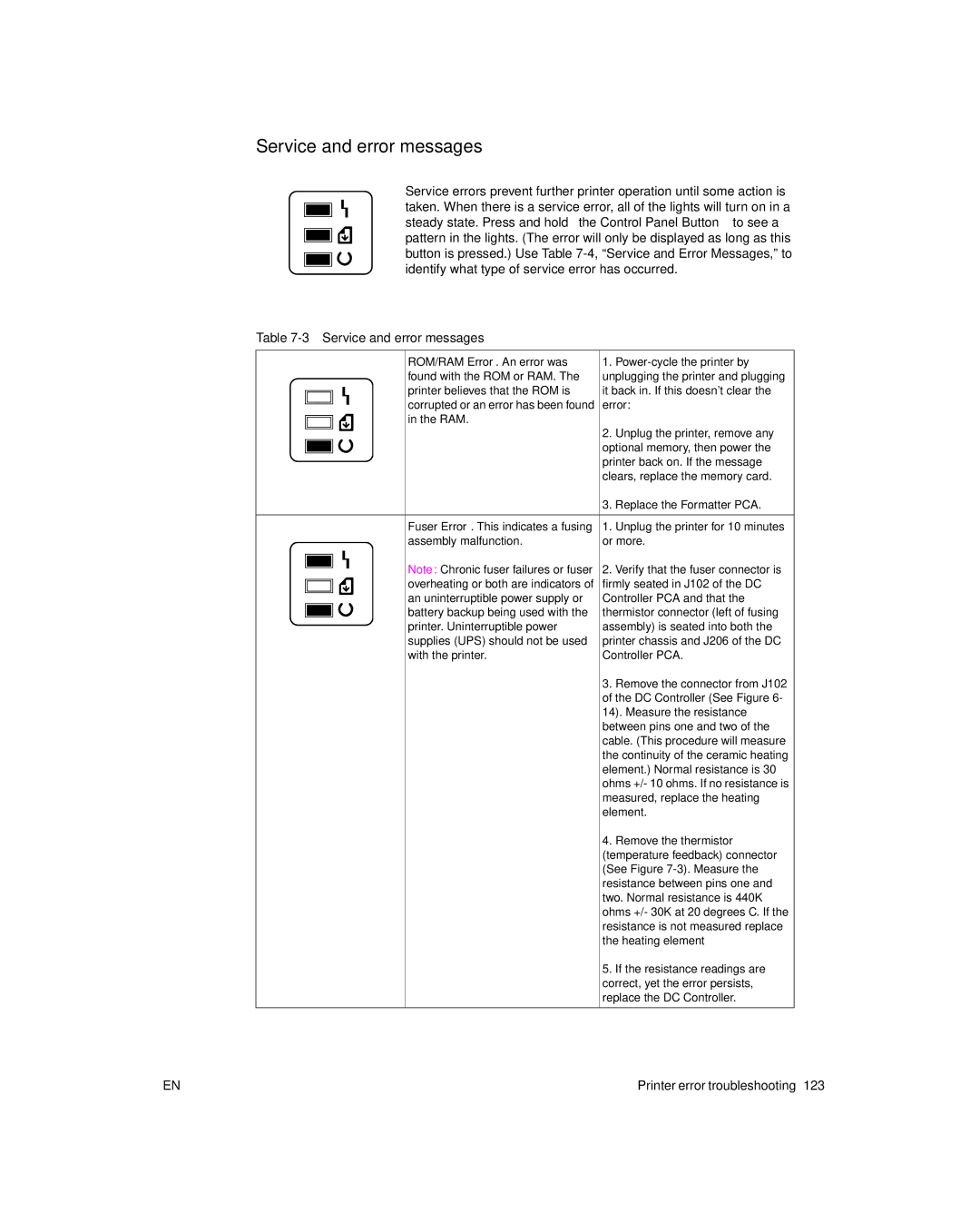 HP 6L Gold, 6L pro manual Service and error messages 