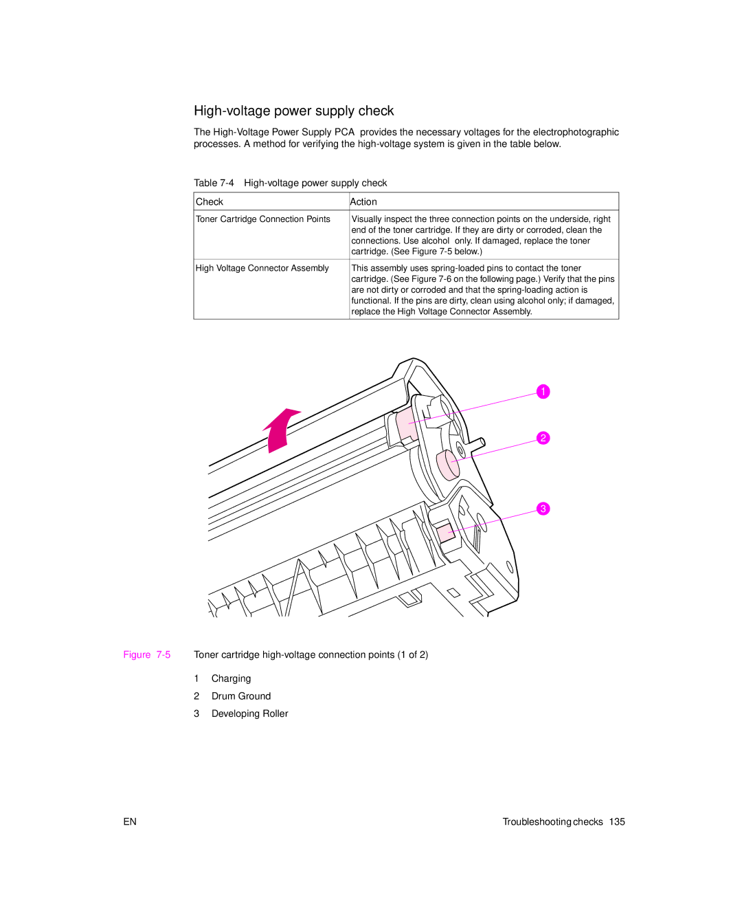 HP 6L Gold, 6L pro manual High-voltage power supply check Check Action 