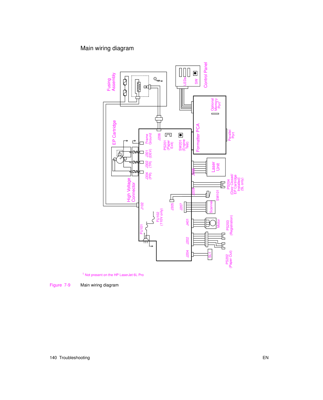 HP 6L pro, 6L Gold manual 9Main wiring diagram 