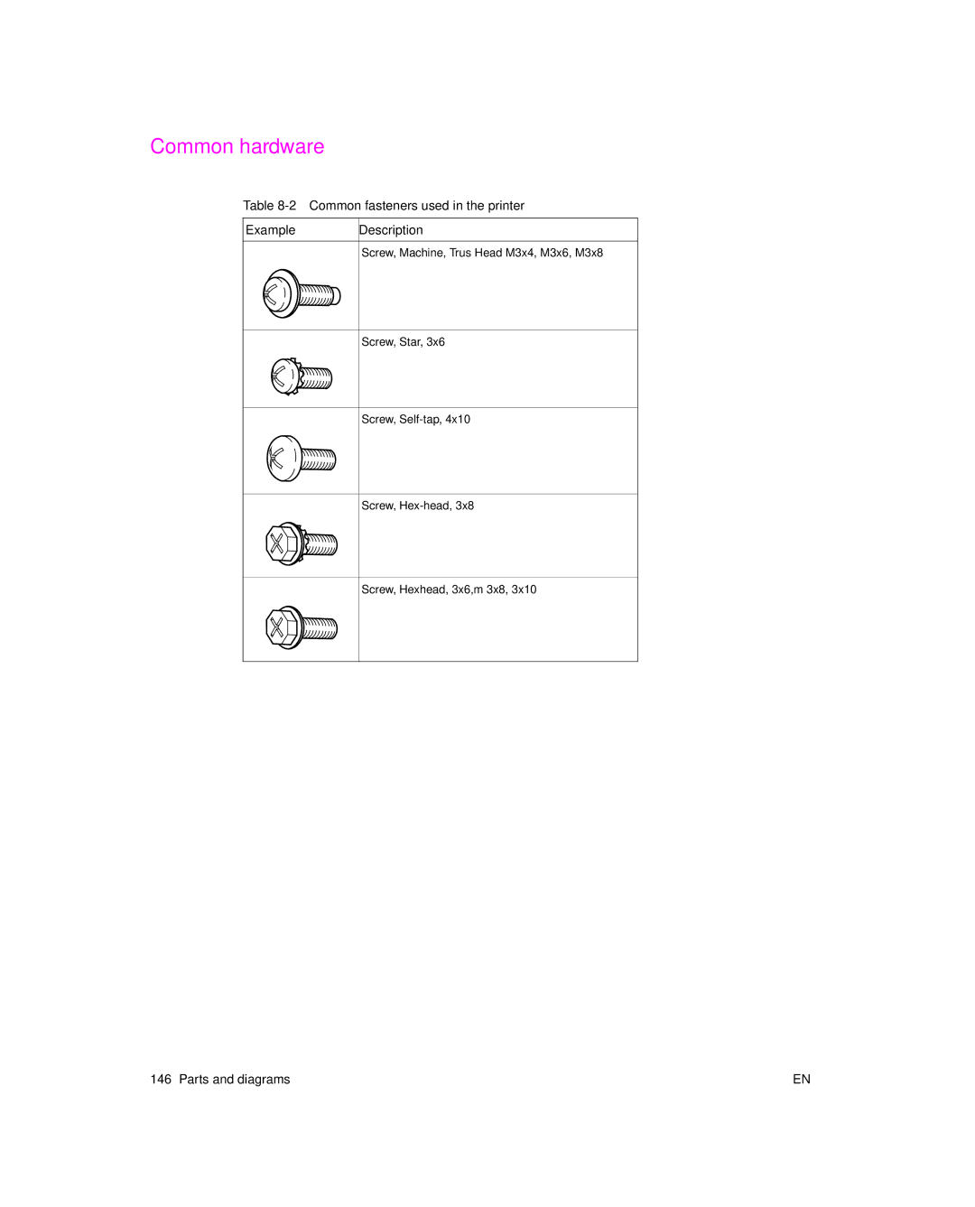 HP 6L pro, 6L Gold manual Common hardware, Common fasteners used in the printer Example Description 