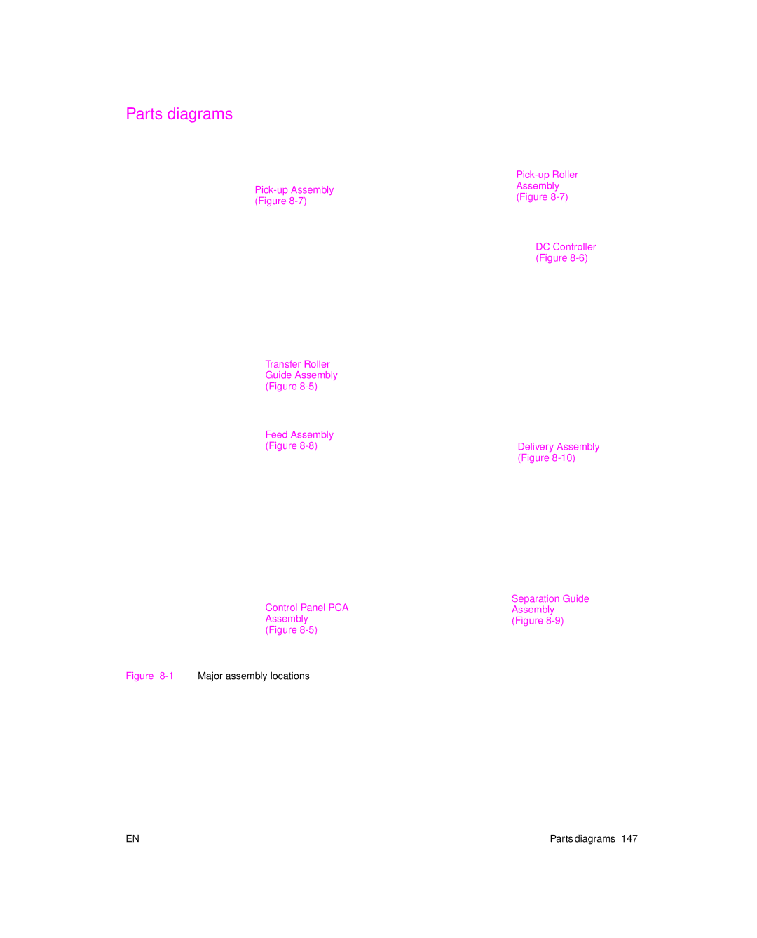 HP 6L Gold, 6L pro manual Parts diagrams, 1Major assembly locations 