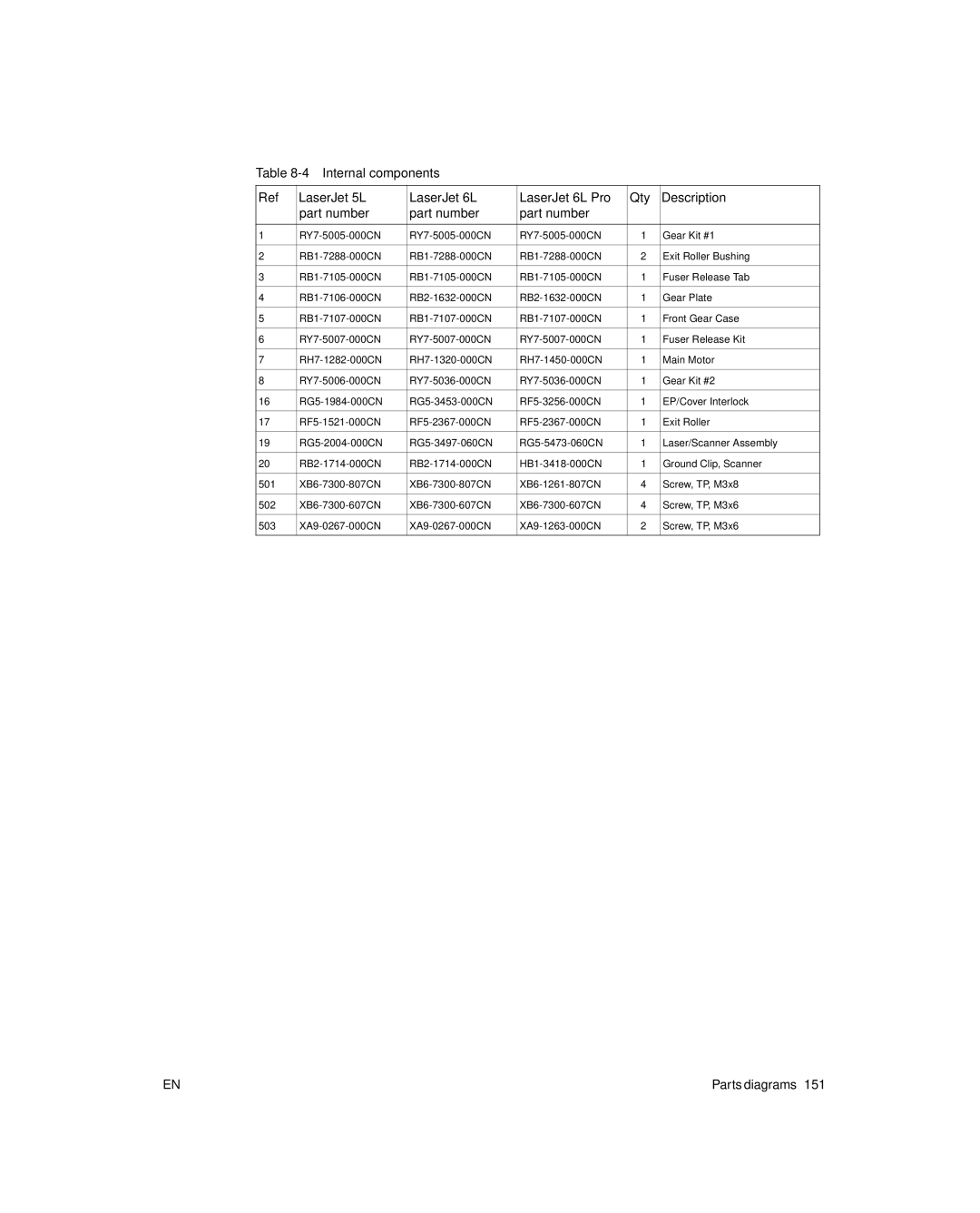 HP 6L Gold, 6L pro manual Parts diagrams 