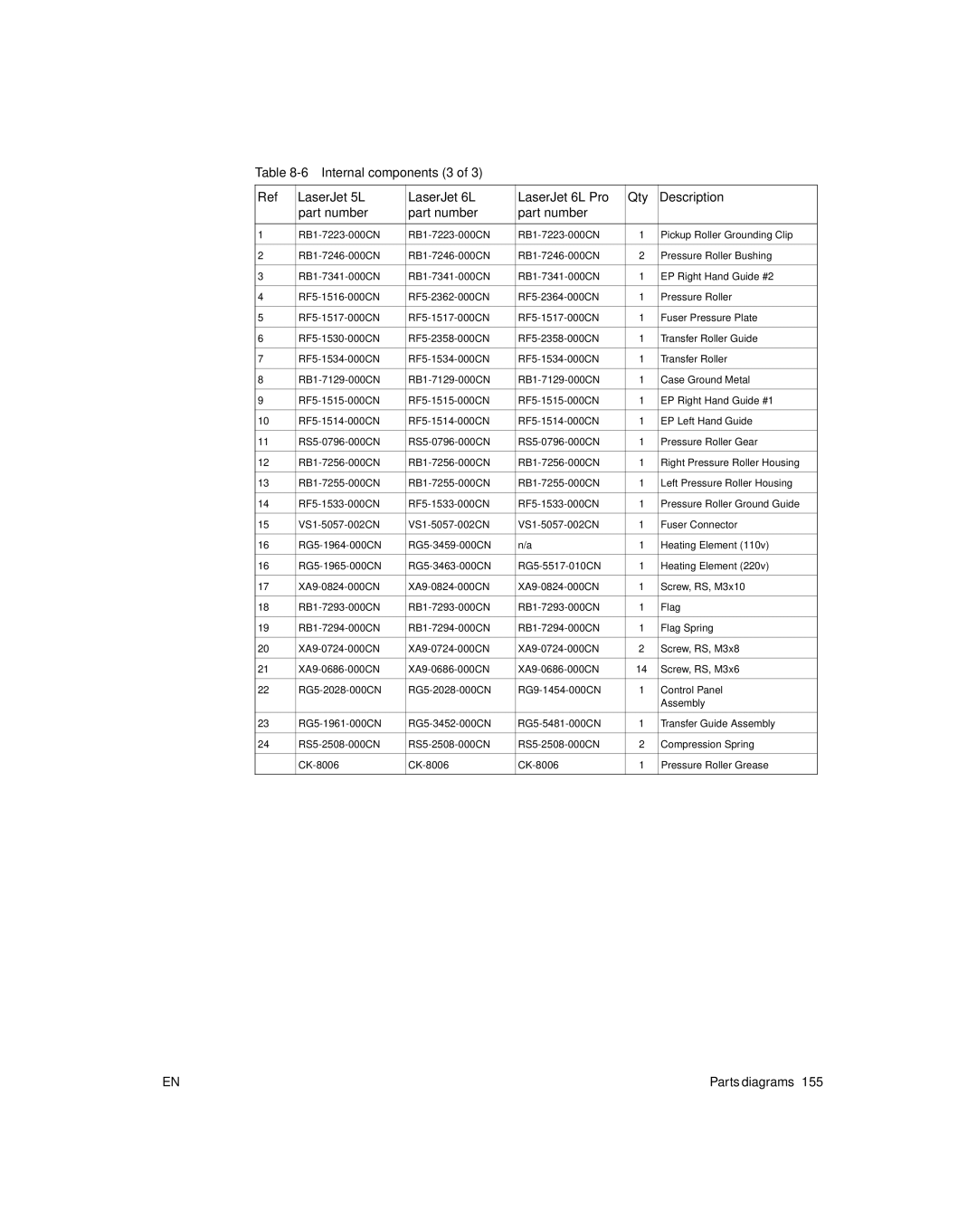 HP 6L Gold, 6L pro manual Parts diagrams 