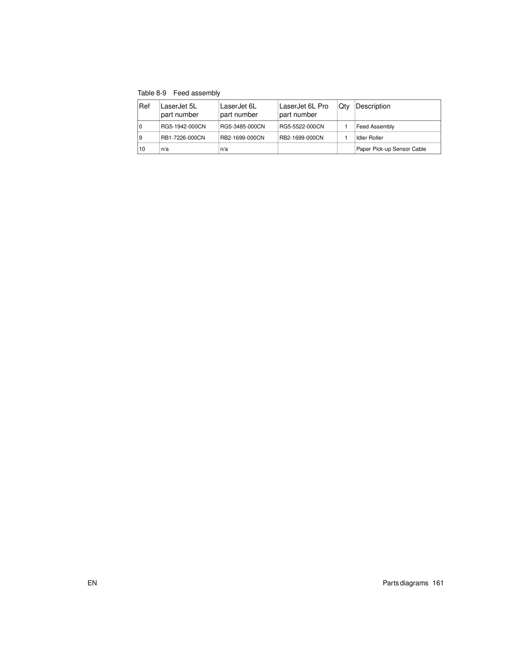 HP 6L Gold, 6L pro manual Parts diagrams 