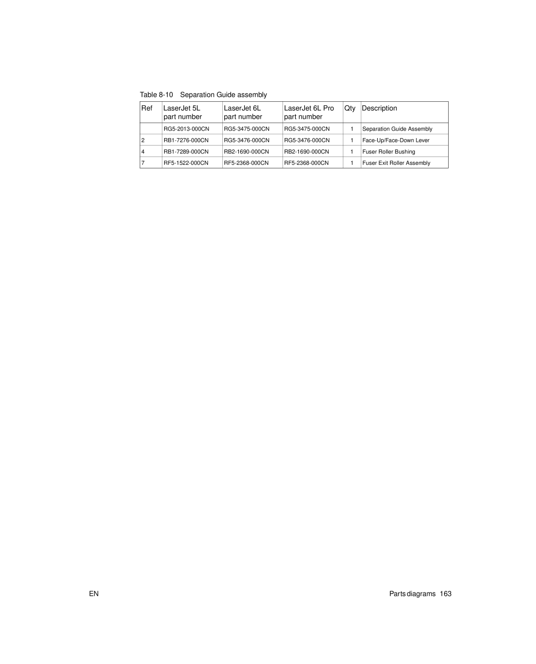 HP 6L Gold, 6L pro manual Parts diagrams 