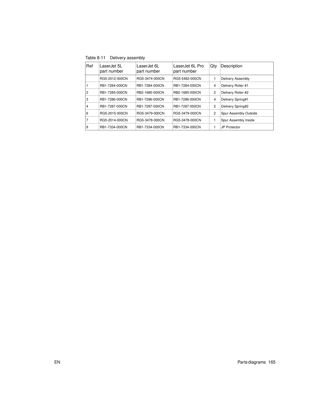 HP 6L Gold, 6L pro manual Parts diagrams 