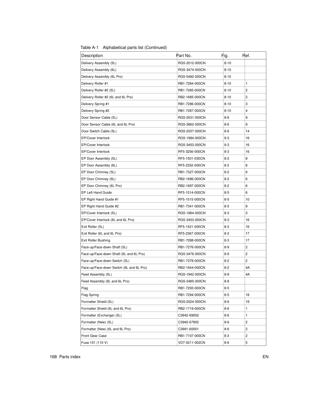 HP 6L pro, 6L Gold manual Parts index 