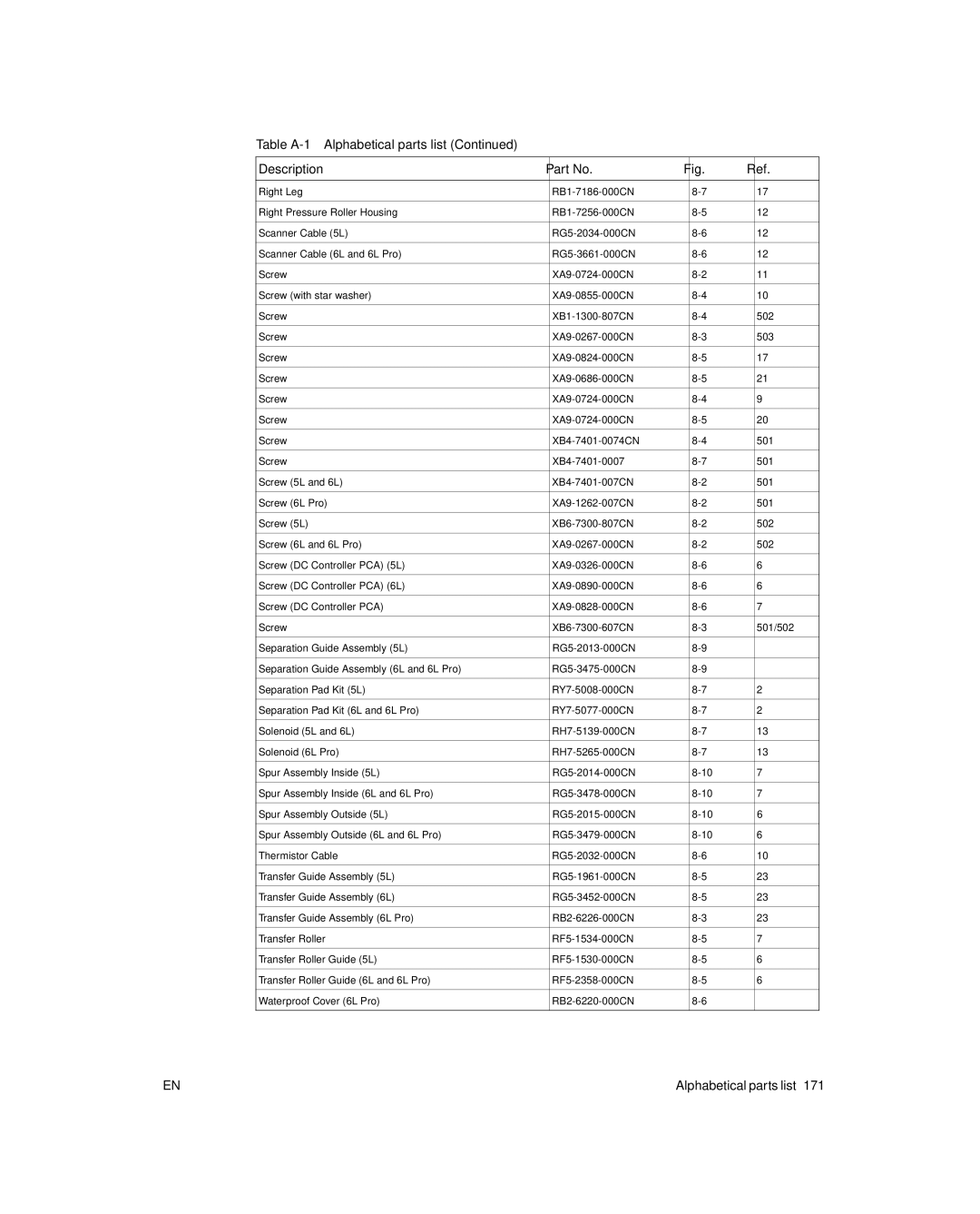 HP 6L Gold, 6L pro manual Table A-1 Alphabetical parts list Description 