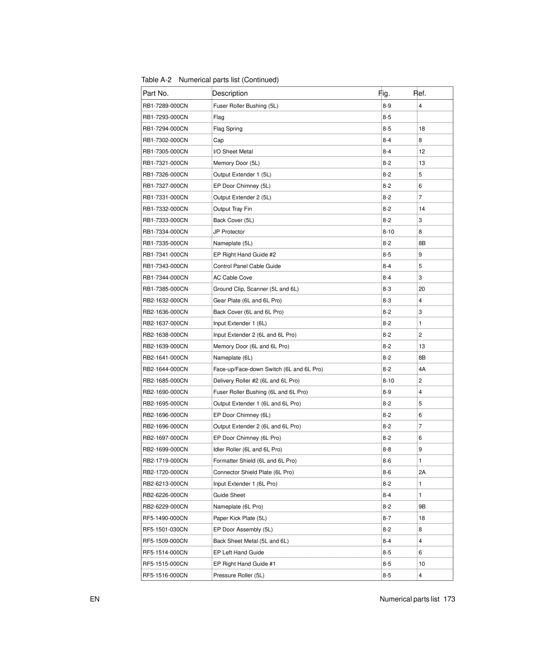 HP 6L Gold, 6L pro manual Numerical parts list 