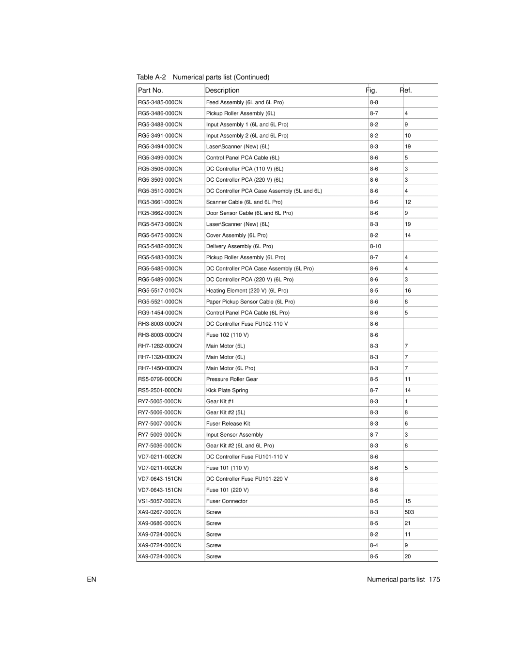 HP 6L Gold, 6L pro manual Table A-2 Numerical parts list Description 