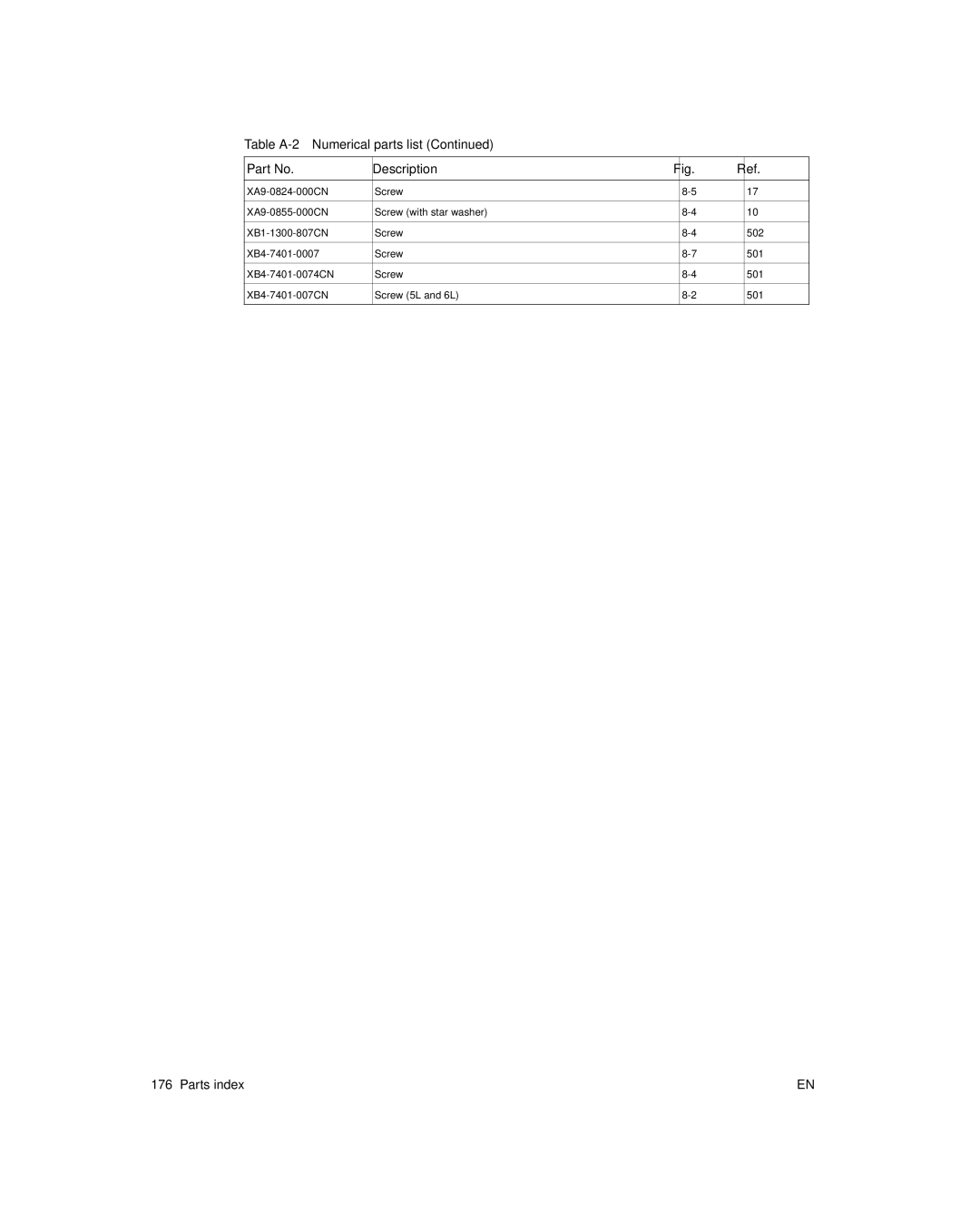 HP 6L pro, 6L Gold manual Table A-2 Numerical parts list Description 