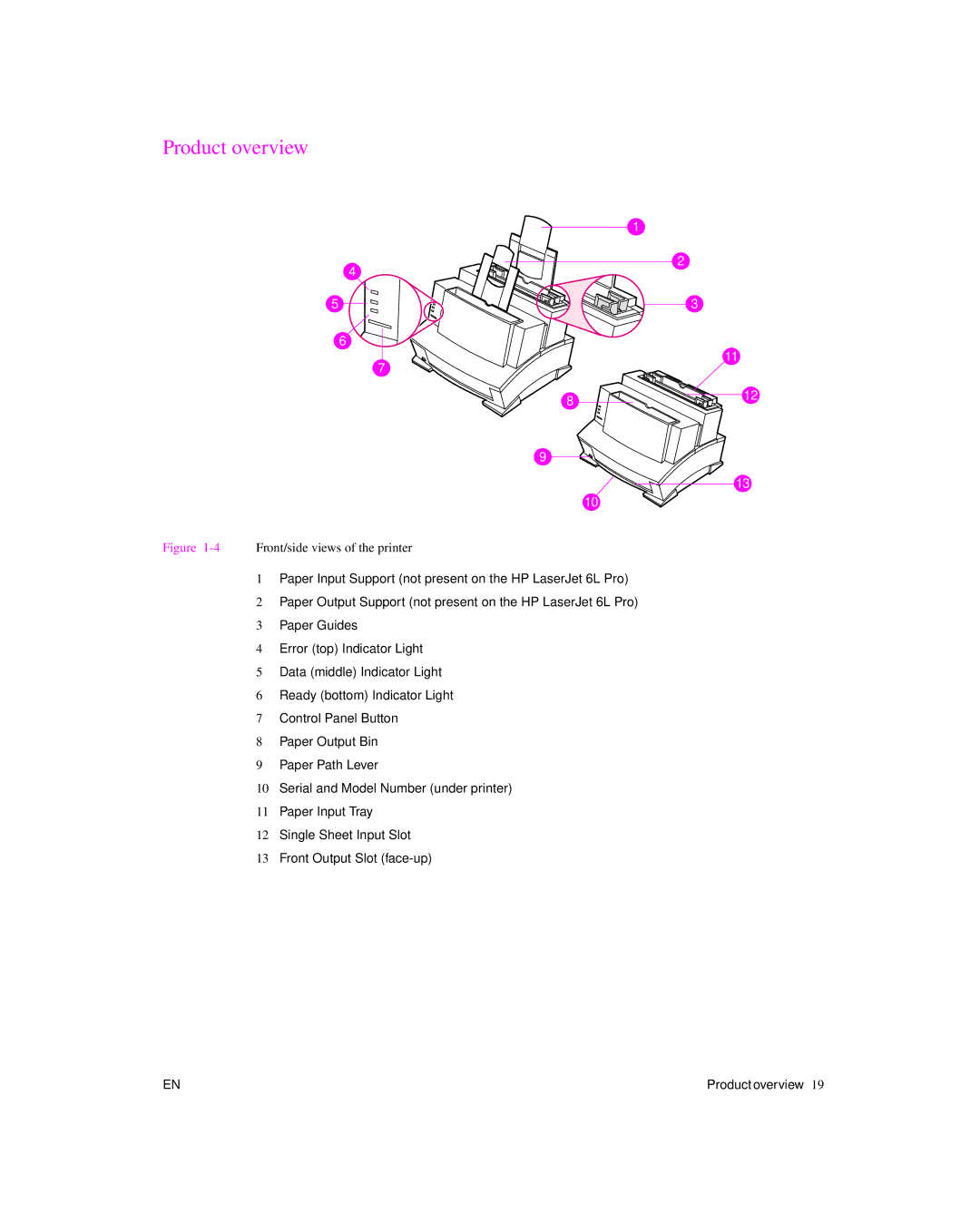 HP 6L Gold, 6L pro manual Product overview, 4Front/side views of the printer 