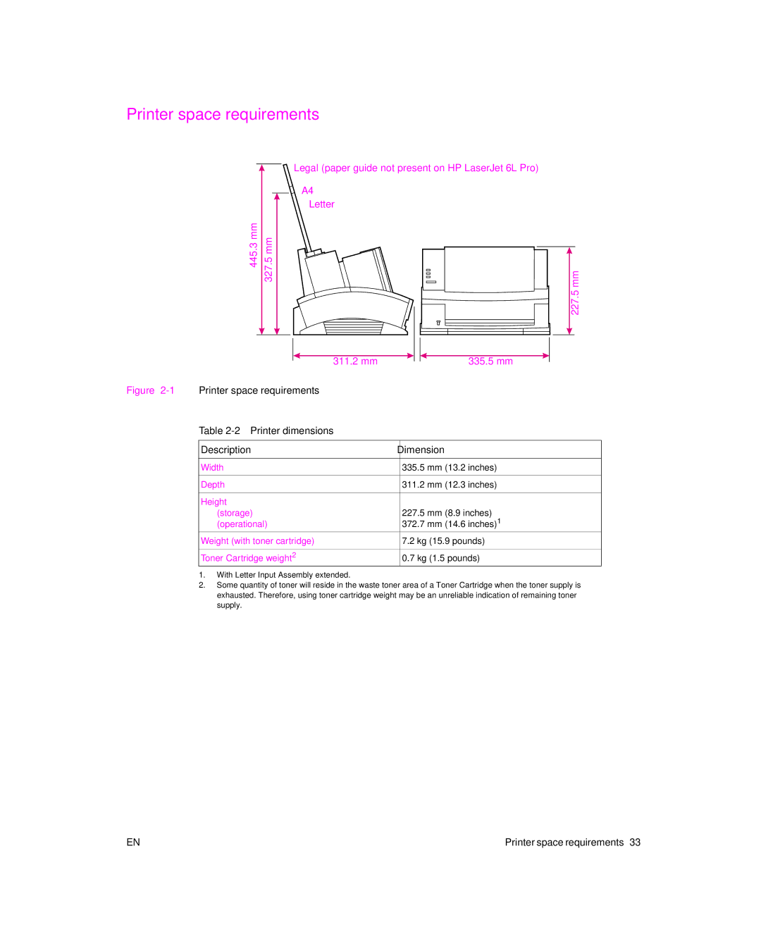 HP 6L Gold, 6L pro manual Printer space requirements 