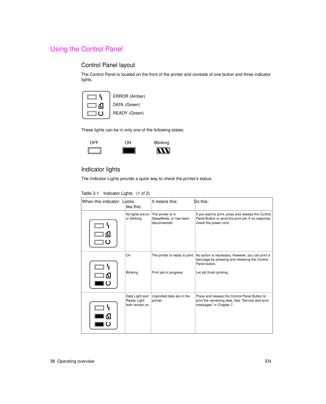 HP 6L pro, 6L Gold manual Using the Control Panel, Control Panel layout, Indicator lights, Blinking 