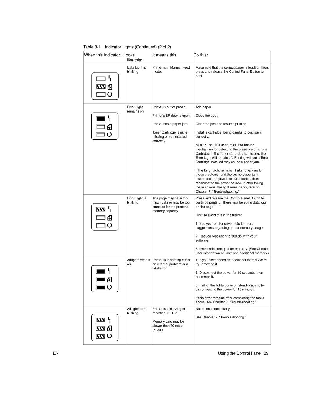 HP 6L Gold, 6L pro manual Using the Control Panel 