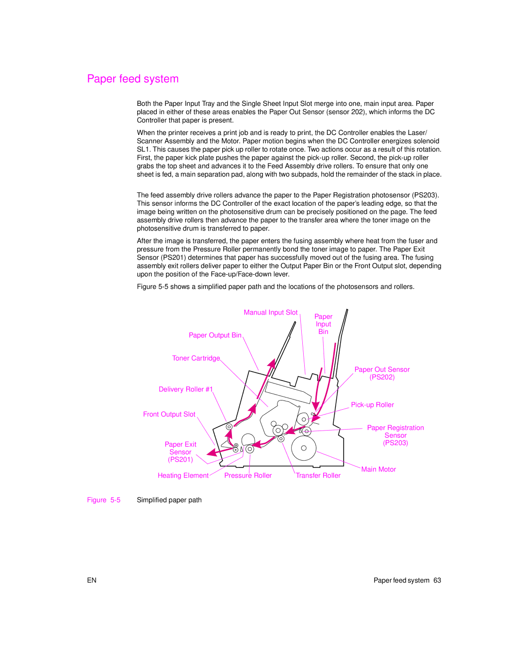 HP 6L Gold, 6L pro manual Paper feed system, 5Simplified paper path 