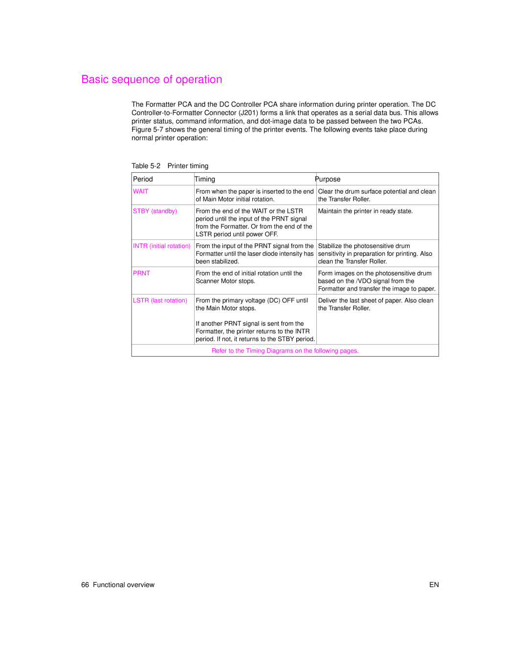 HP 6L pro, 6L Gold manual Basic sequence of operation, Printer timing Period Timing Purpose 