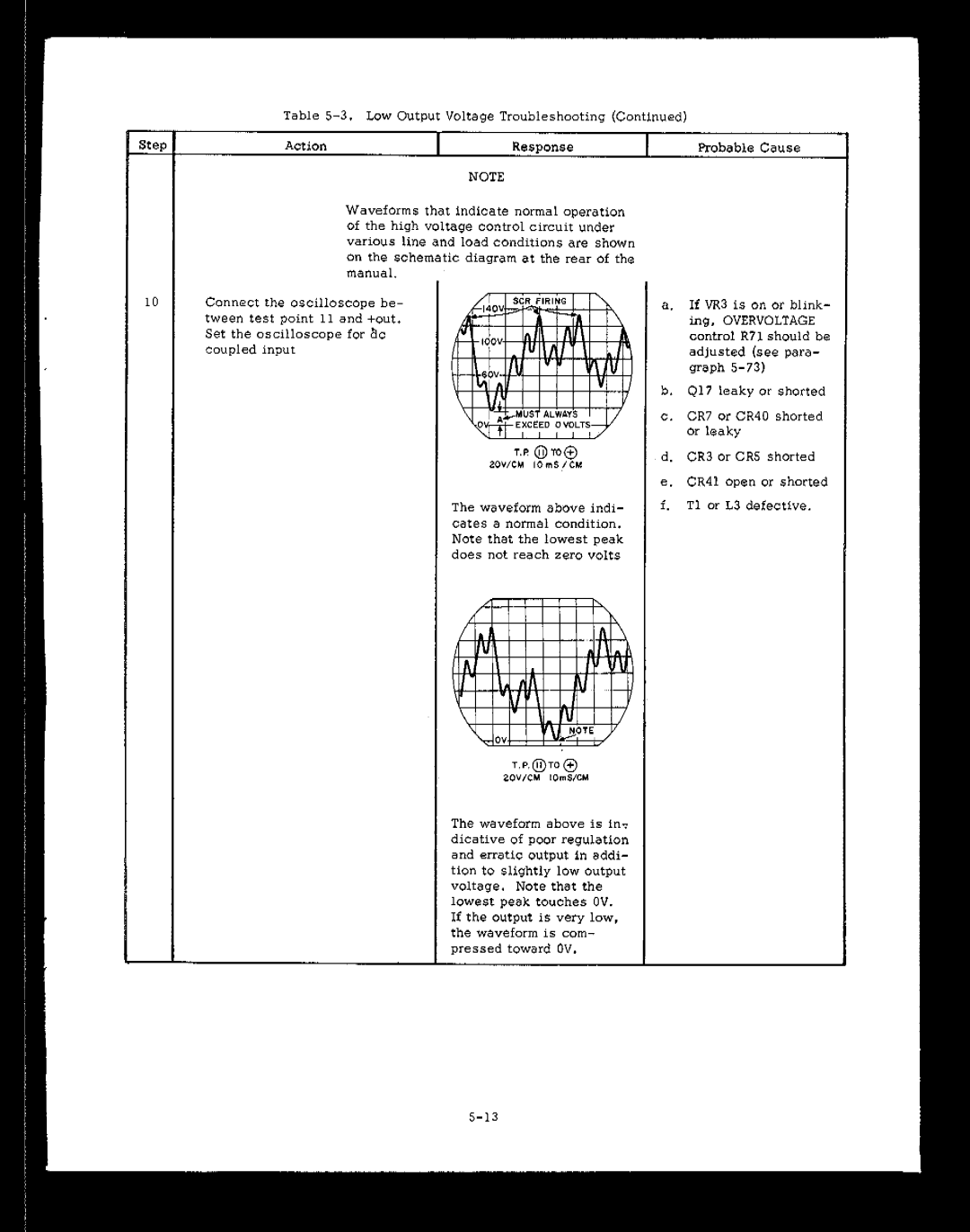 HP 6lIOA manual 