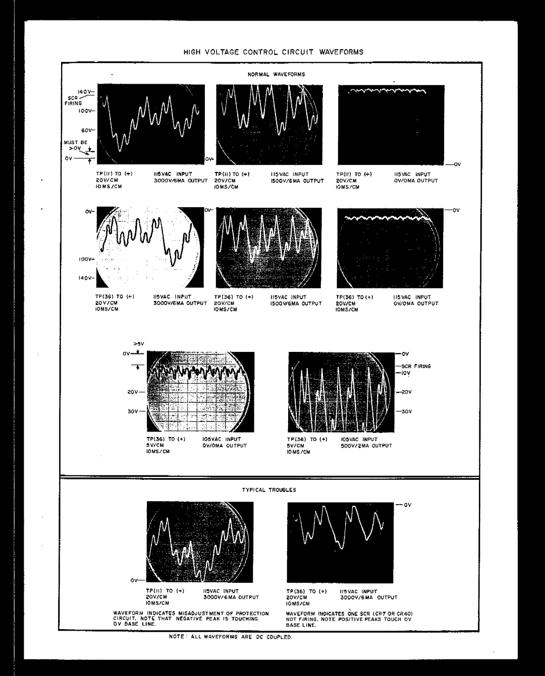 HP 6lIOA manual 