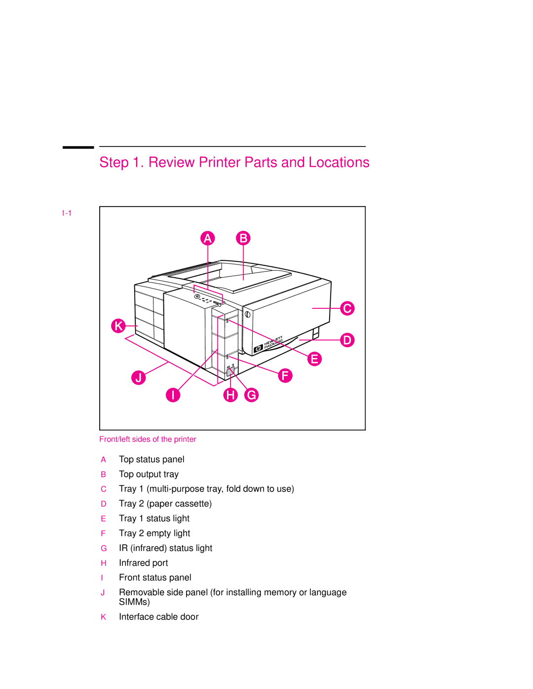 HP 6p, 6MP manual Review Printer Parts and Locations 