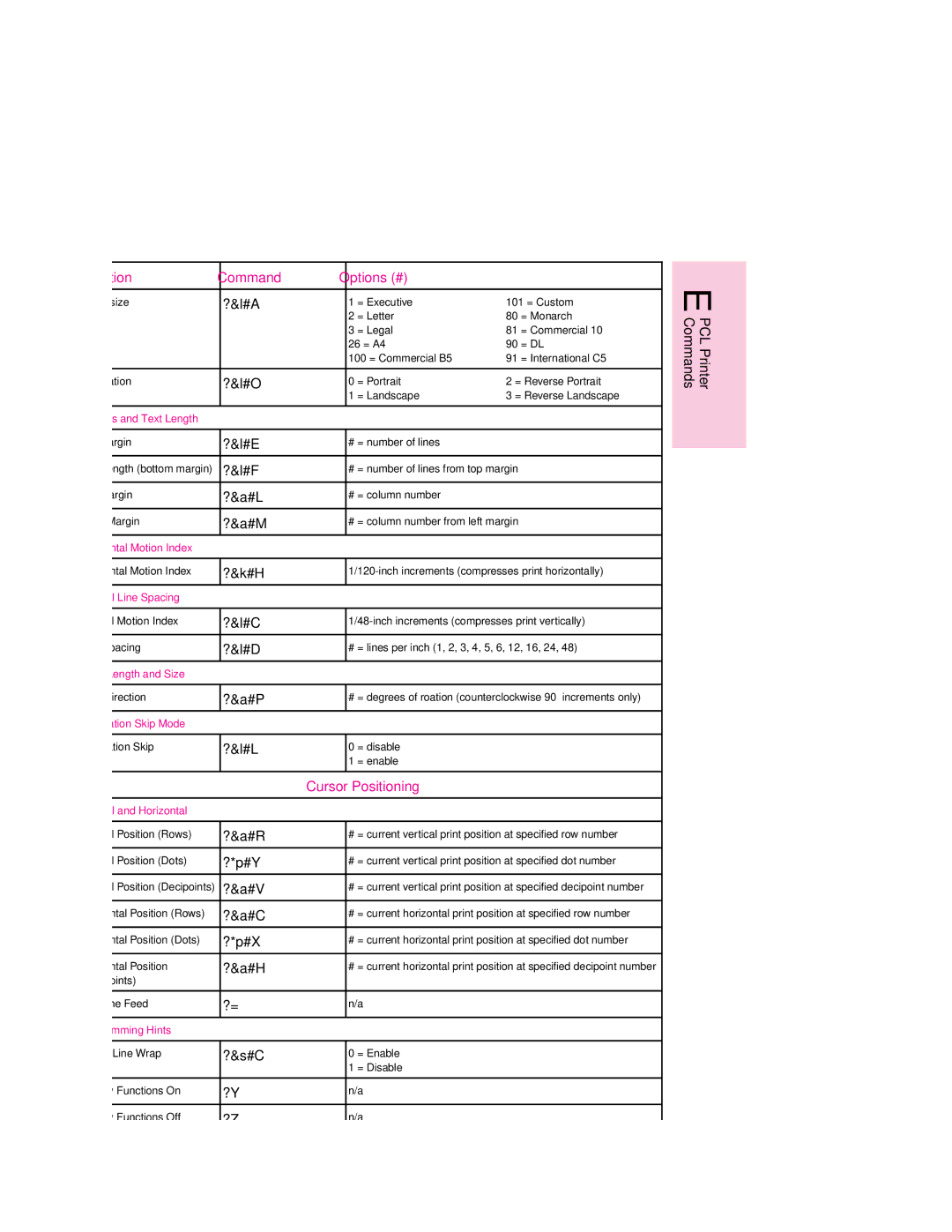 HP 6MP, 6p manual PCL Printer Commands E-5 