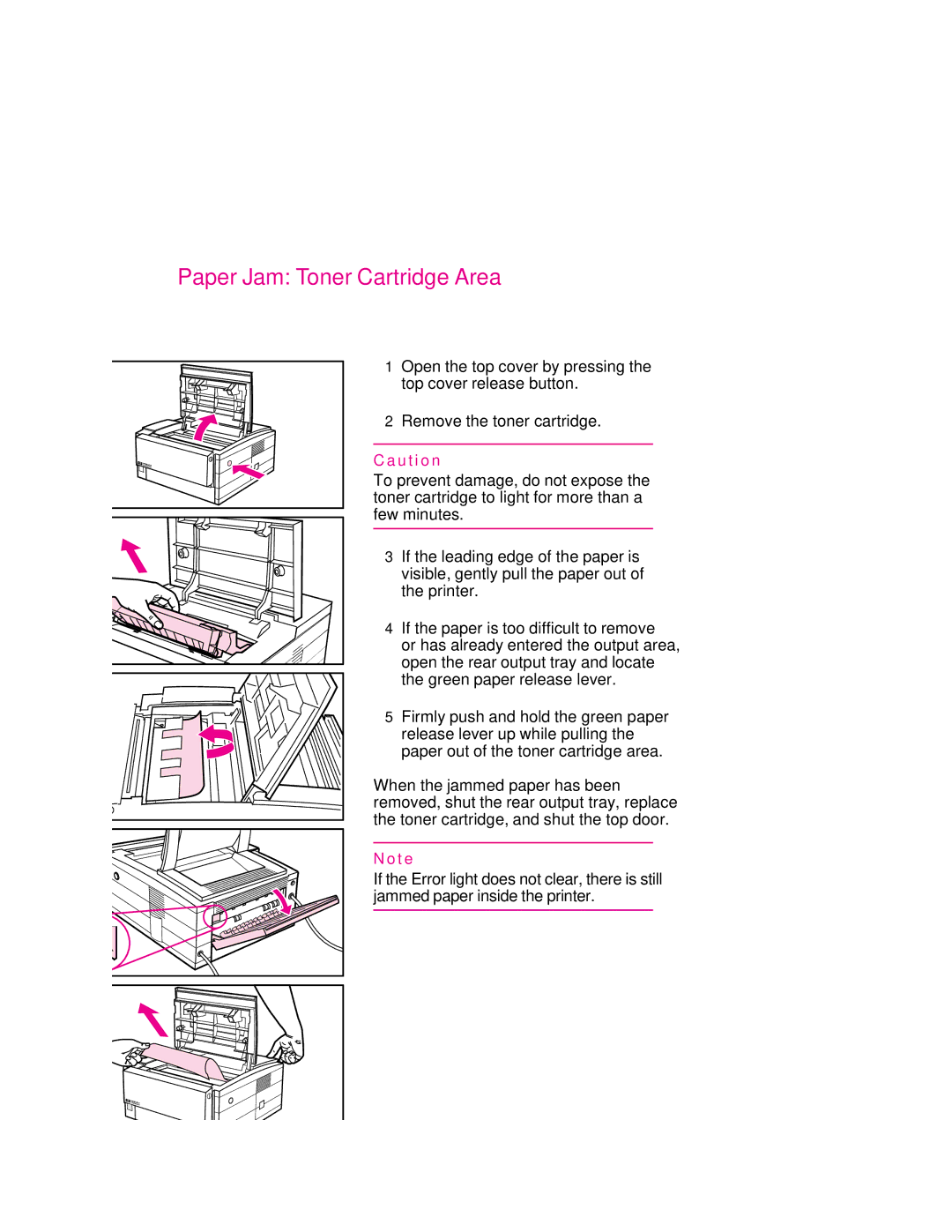 HP 6p, 6MP manual Paper Jam Toner Cartridge Area 