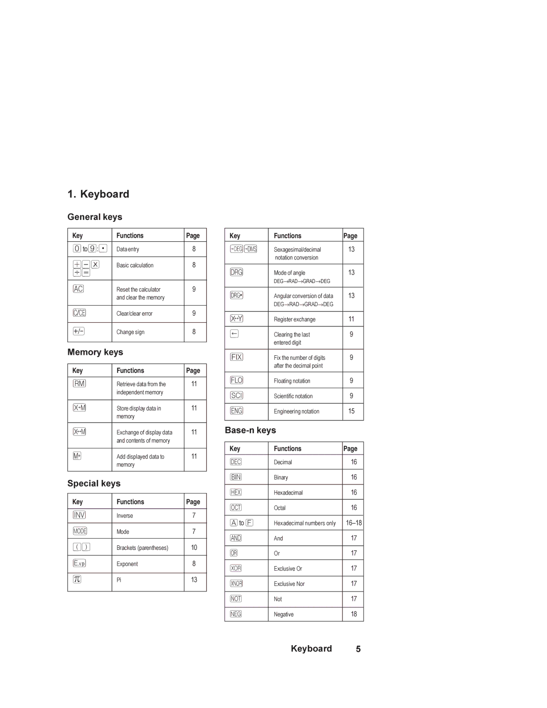 HP 6S manual Keyboard General keys, Memory keys, Special keys, Base-n keys 