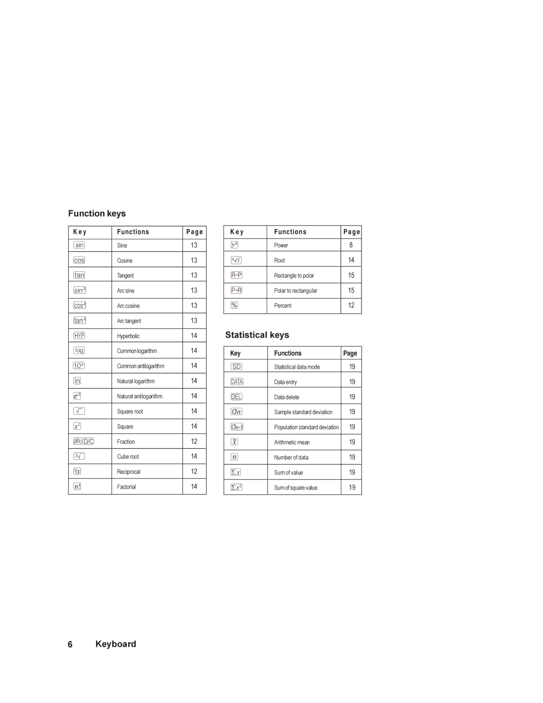 HP 6S manual Function keys, Statistical keys 