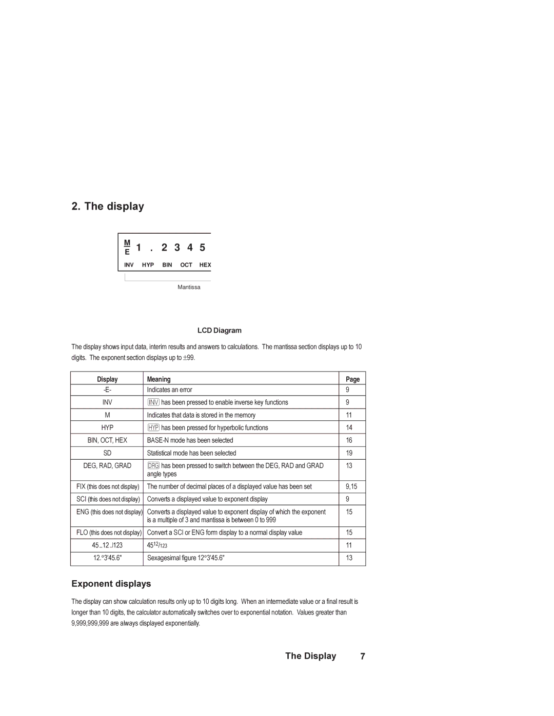 HP 6S manual Display, Exponent displays 