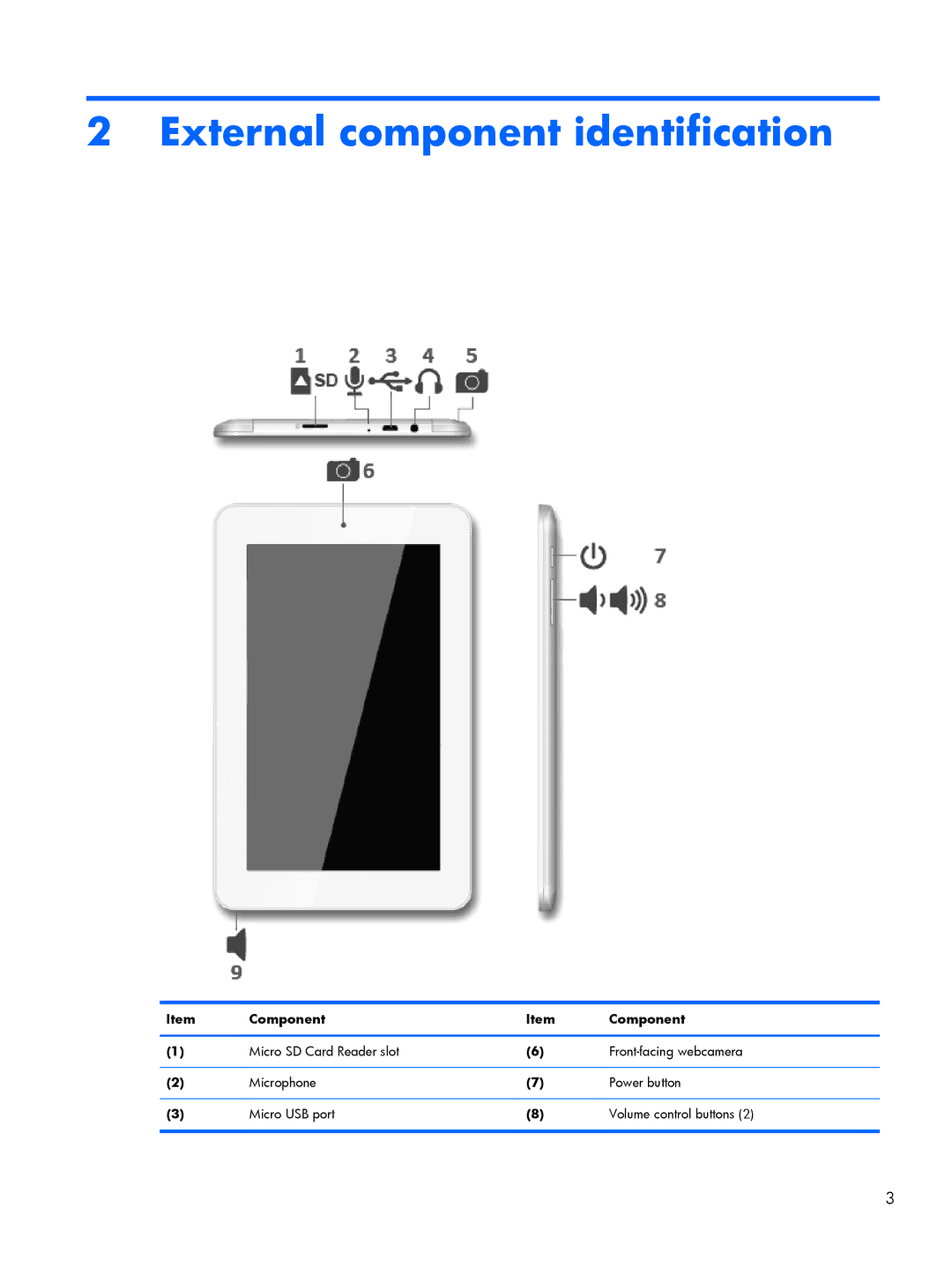 HP 7+ 1300, 7 1200 manual External component identification 