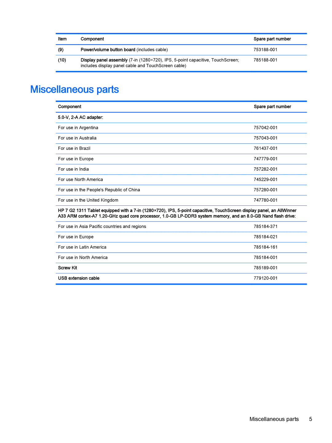 HP 7 G2 - 1315 manual Miscellaneous parts, Component Spare part number V, 2-A AC adapter, Screw Kit, USB extension cable 