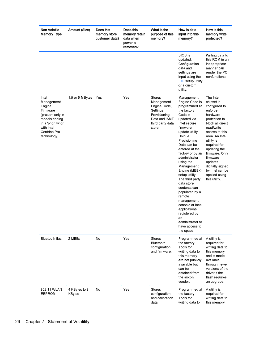 HP 7 G2 - 1311, 7 G2 - 1315 manual Statement of Volatility 