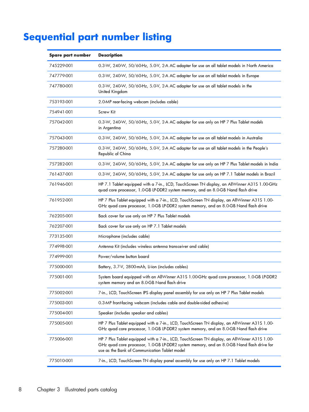 HP 7 Plus 1302us, 7 Plus 1301 manual Sequential part number listing, Spare part number Description 