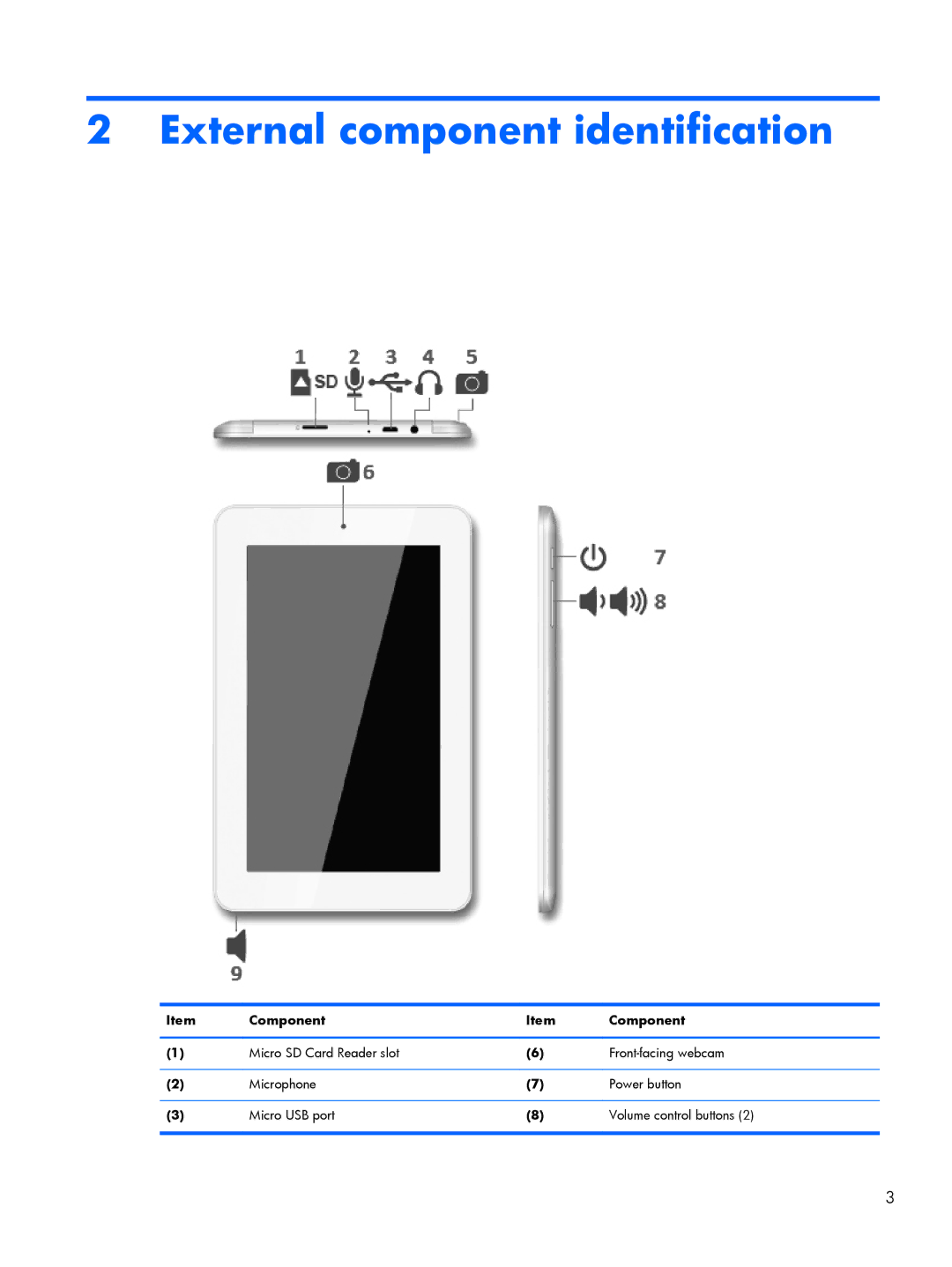 HP 7 Plus 1301, 7 Plus 1302us manual External component identification 