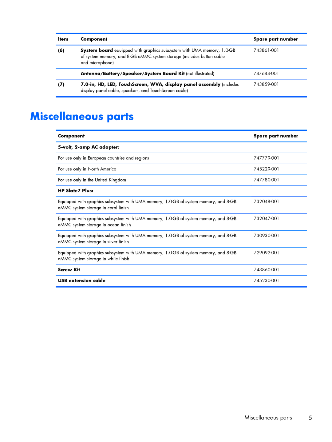 HP 7 Plus 4200ca, 7 Plus 4200us manual Miscellaneous parts 