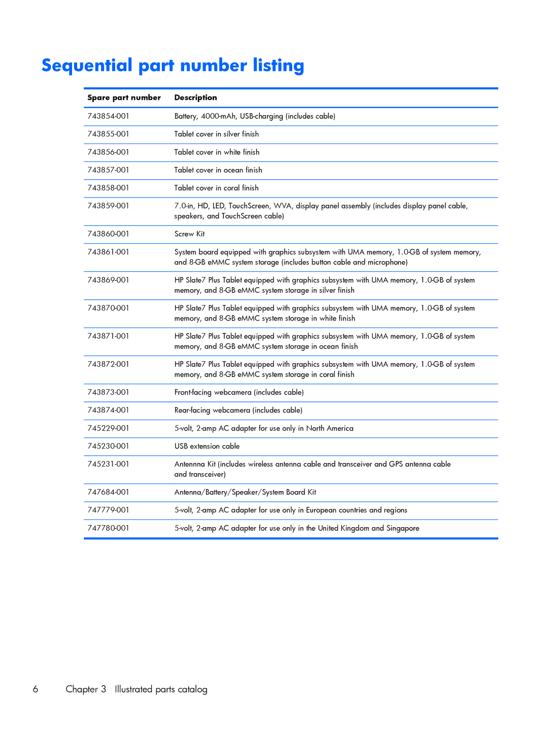 HP 7 Plus 4200us, 7 Plus 4200ca manual Sequential part number listing, Spare part number Description 