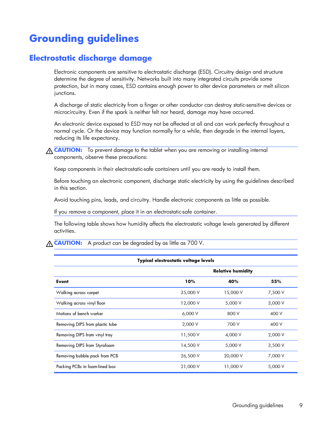 HP 7 Plus 4200ca, 7 Plus 4200us manual Grounding guidelines, Electrostatic discharge damage 